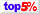 Yahoo SUCK!: What's Cool - The Top 5%.